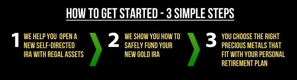 3 Steps To Turn Your 401k Into GOLD